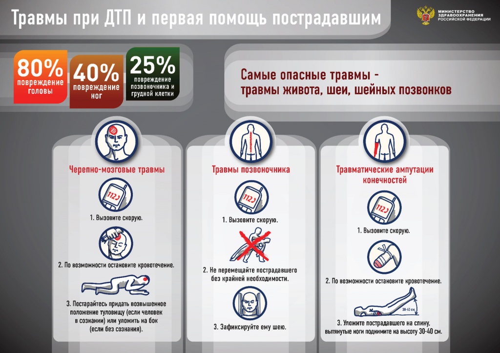 Травмы ДТП и первая помощь МЗ РФ.jpg